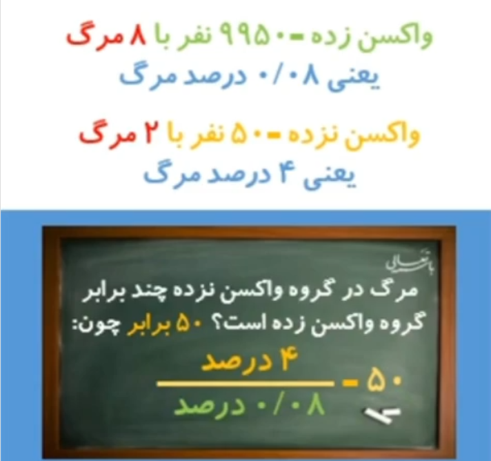 اثبات تأثیر واکسن بر کاهش مرگ‌ومیر کرونا به روش ریاضی