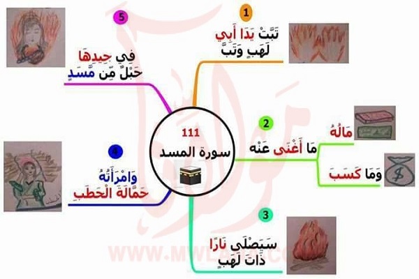 تصویر سازی سوره مسد