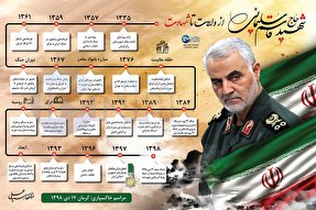 اینفوگرافیک | سردار سلیمانی از ولادت تا شهادت