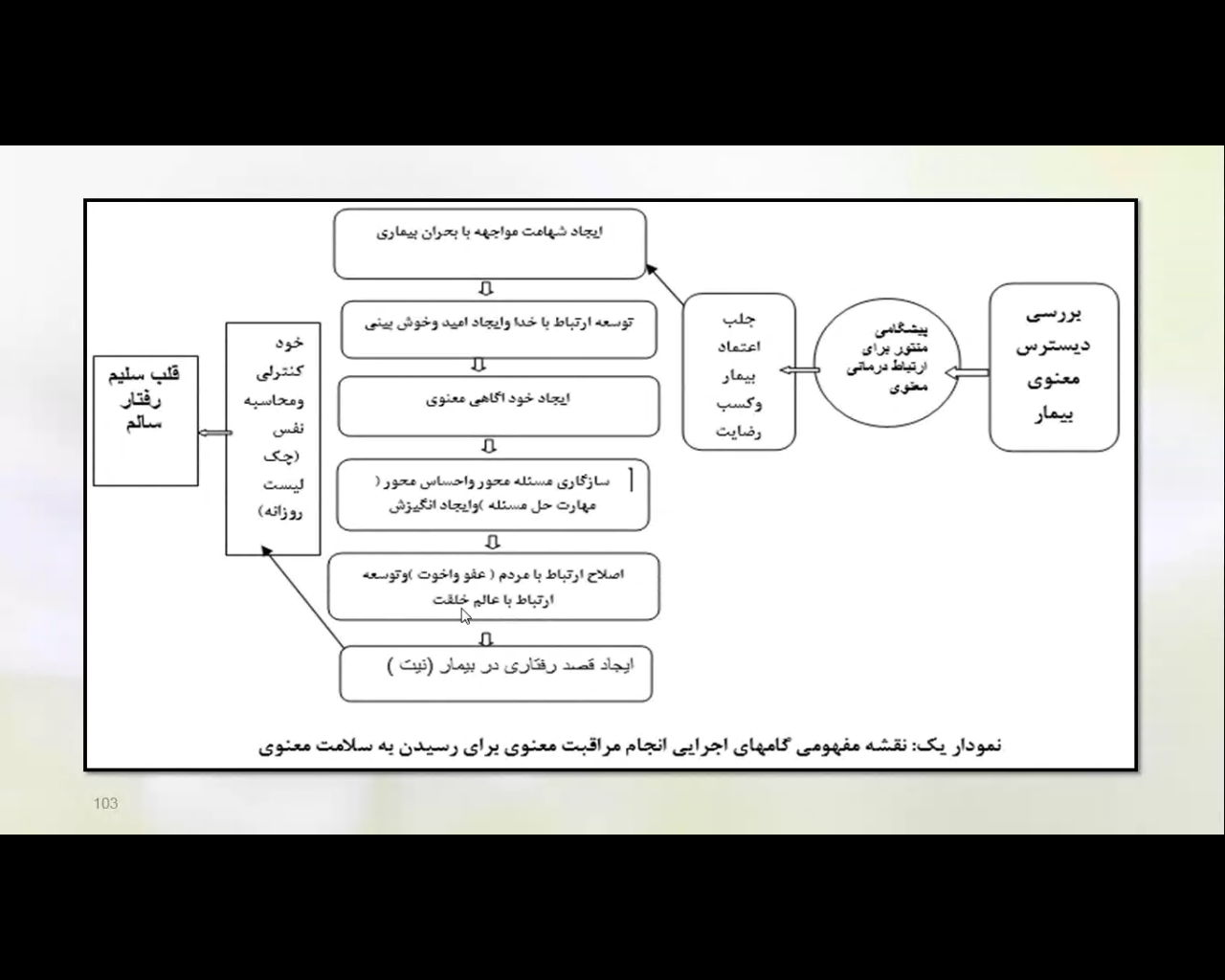 ارسالی فوری/ تأثیر دیسترس‌های معنوی بر سلامت افراد/خودمراقبتی کنیم