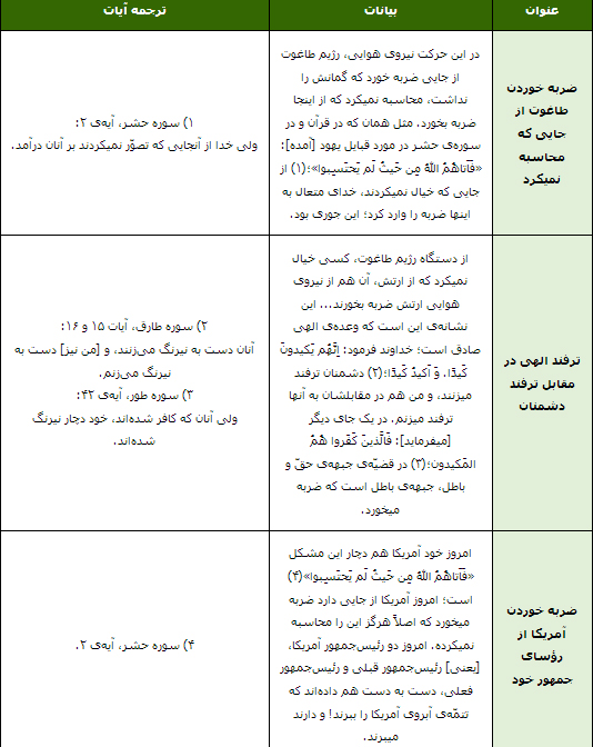 درحال تکمیل/ به رسم آیه‌ها | غلط شدن محاسبات دشمن در برابر جبهه حق
