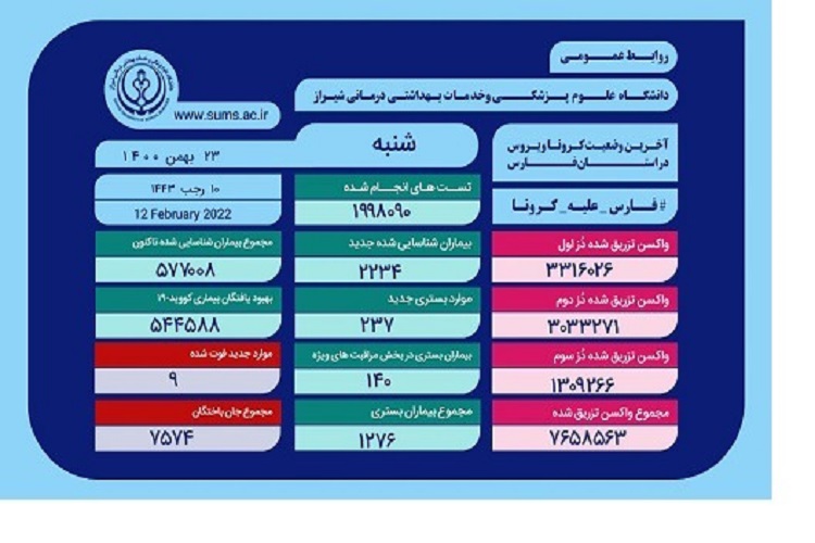 آمار کرونا، استان فارس