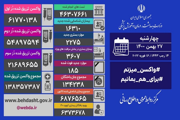 همه ایران قرمز، نارنجی و زرد/ ۱۸۵ بیمار دیگر جان خود را از دست دادند