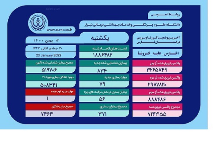 آمار کرونا، استان فارس