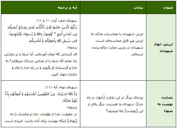 ارزش جهاد شهیدان