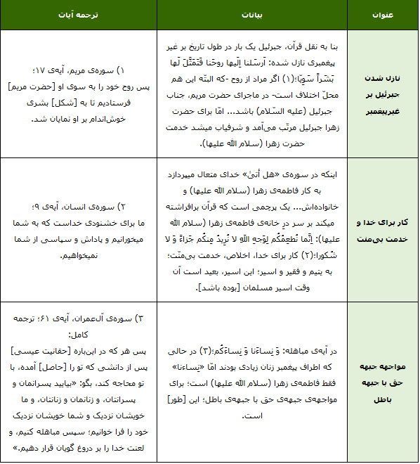 آیت الله خامنه ای فضائل حضرت زهرا(س)