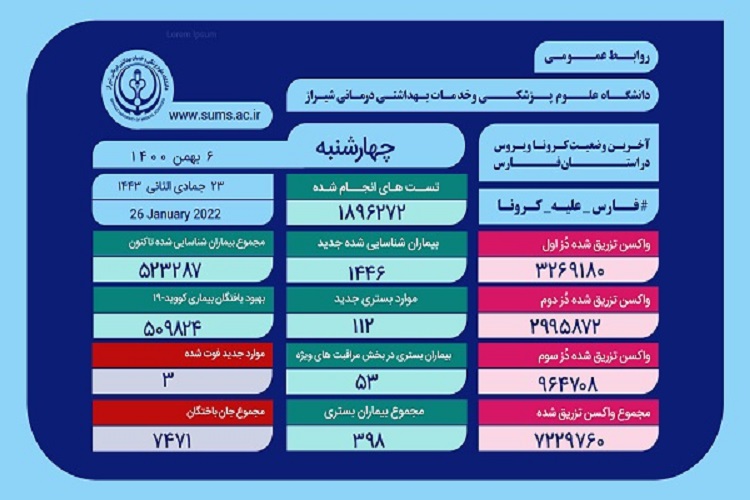 آمار کرونا، استان فارس