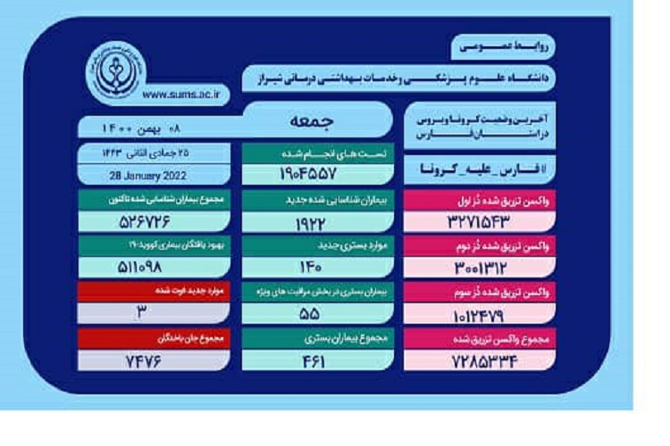 آمار جان باختگان کرونا، استان فارس