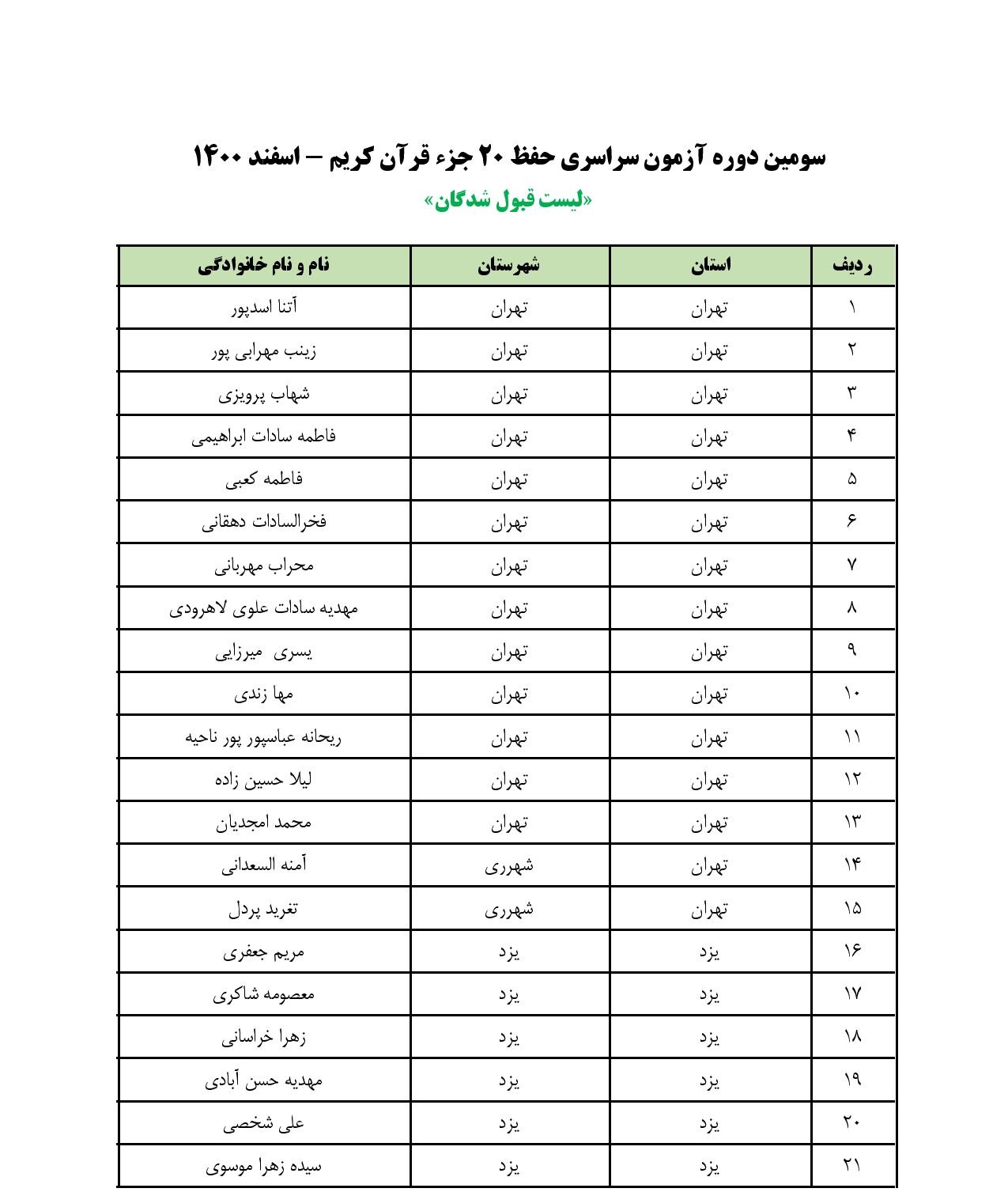 اسامی قبول شدگان سومین دوره آزمون حفظ ۲۰ جزء مهد قرآن