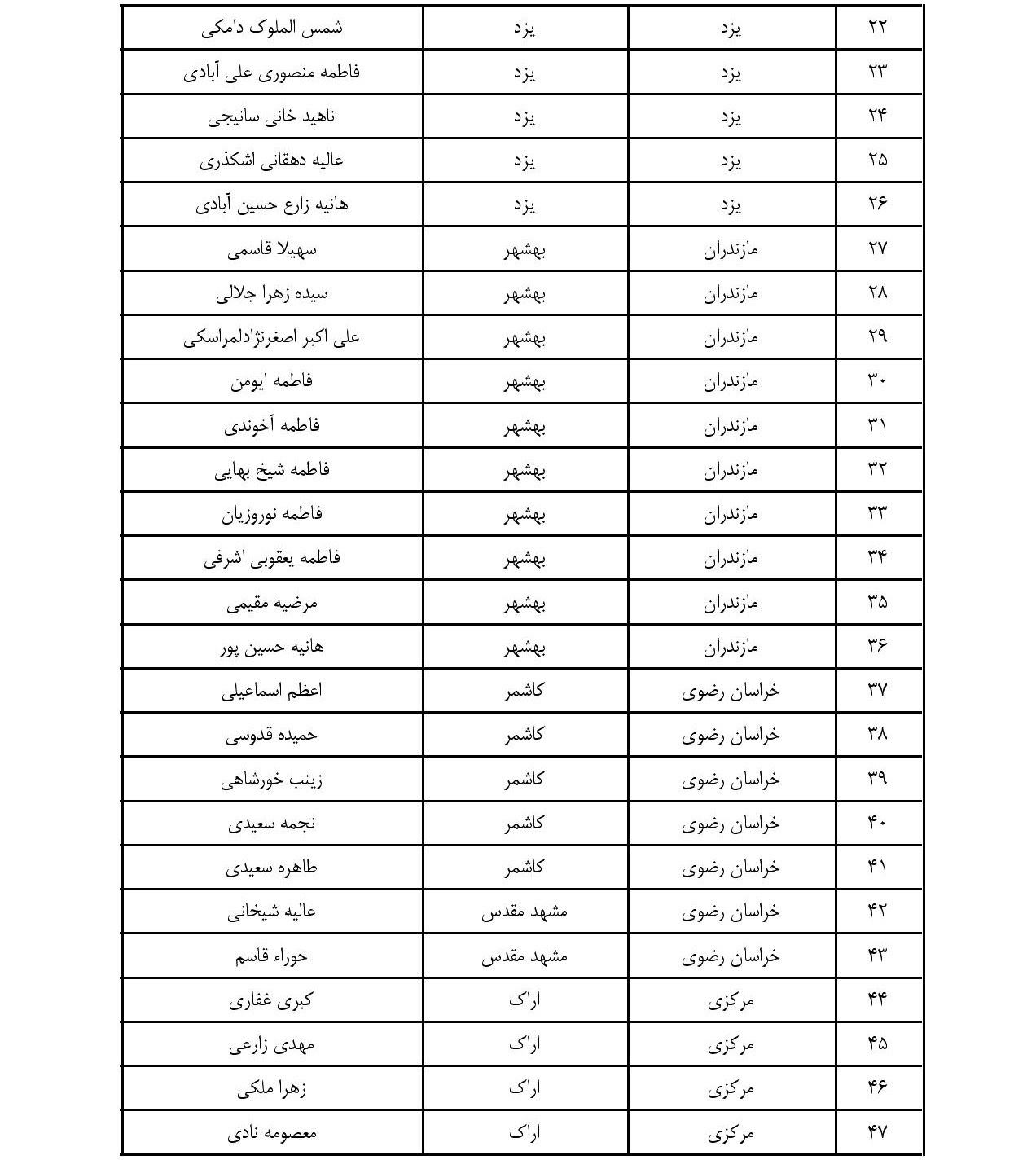  اسامی قبول شدگان سومین دوره آزمون حفظ ۲۰ جزء مهد قرآن