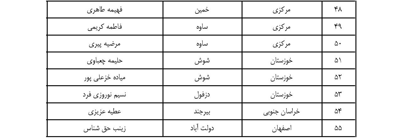  اسامی قبول شدگان سومین دوره آزمون حفظ ۲۰ جزء مهد قرآن