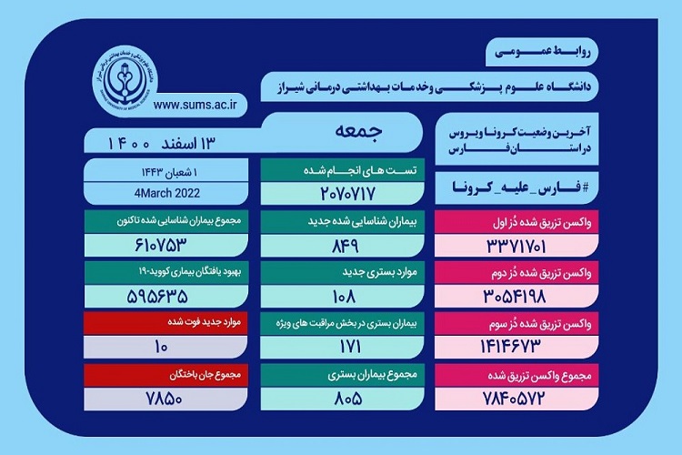 آمار کرونا، استان فارس