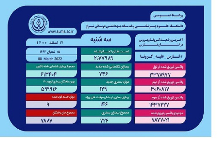 آمار کرونا، استان فارس