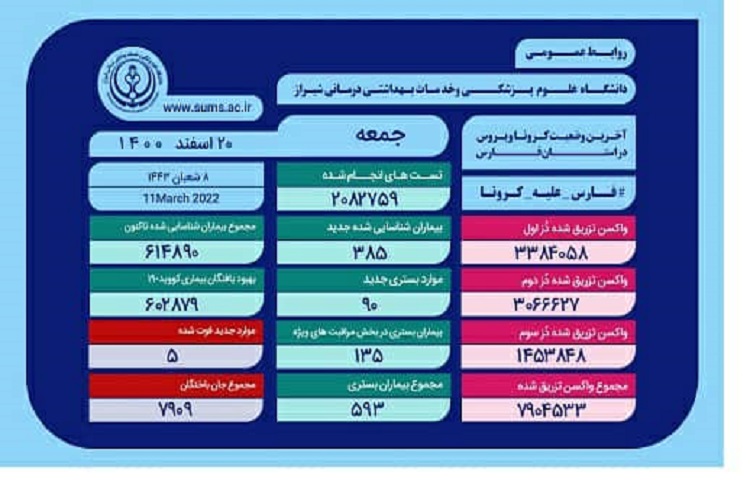 آمار کرونا، استان فارس