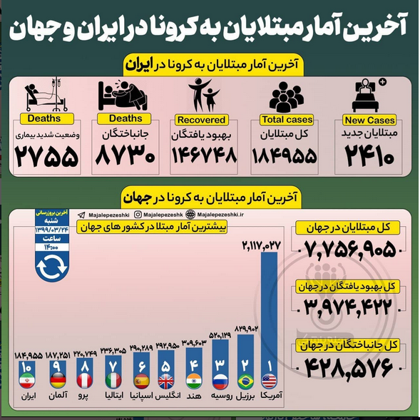 عید 4/ 6 موج کرونا و آنچه در انتهای قرن بر ایرانیان گذشت