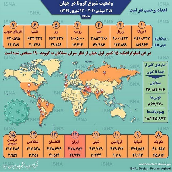 عید 4/ 6 موج کرونا و آنچه در انتهای قرن بر ایرانیان گذشت