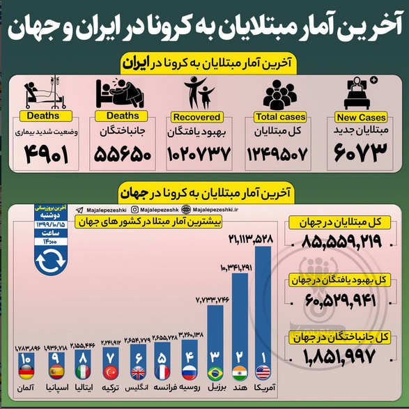 عید 4/ 6 موج کرونا و آنچه در انتهای قرن بر ایرانیان گذشت