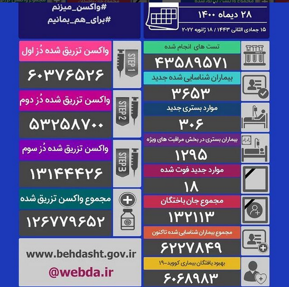 عید 4/ 6 موج کرونا و آنچه در انتهای قرن بر ایرانیان گذشت