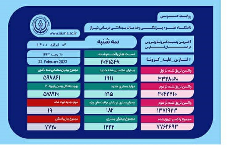 آمار کرونا، استان فارس