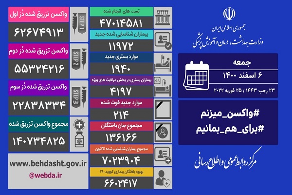 جان باختن بیماران کرونایی