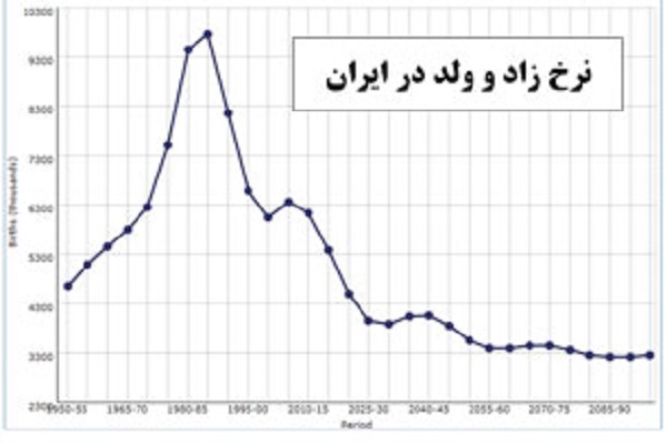 روز ملی جمعیت روز ملی جمعیت
