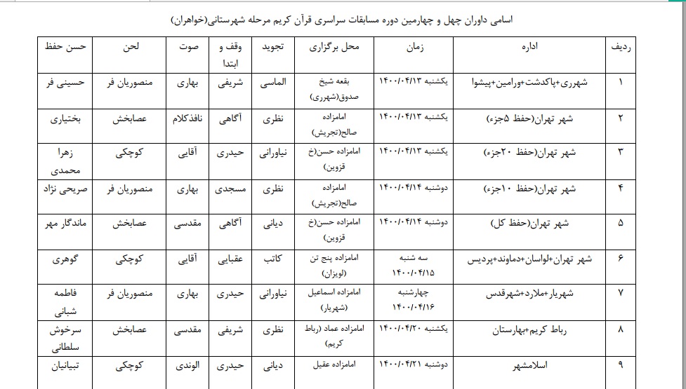 فوری///آستان امامزاده پنج تن(ع) لویزان میزبان بخش بانوان مسابقات قرآن شهر تهران