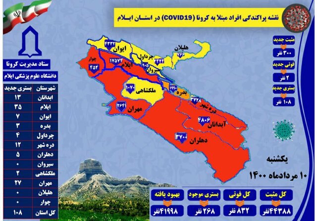 ۳۰۰ مورد جدید ابتلا به کرونا و مرگ ۲ نفر در ایلام