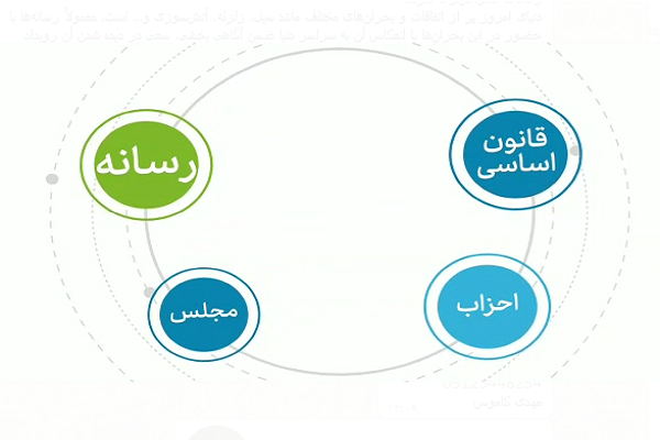 رسانه‌ها بانیان تغییرات مطلوب اجتماعی + فیلم