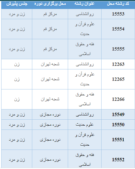 پذیرش دانشجوی بدون کنکور در دانشگاه قرآن و حدیث