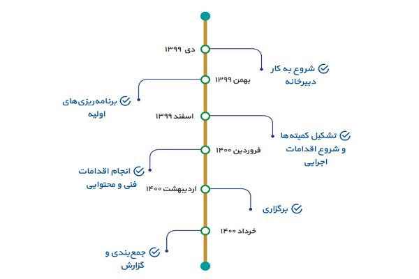 انتشار گزارش نهایی نمایشگاه مجازی قرآن / از اعلام ریزترین هزینه‌ها تا جای خالی بن‌های خرید