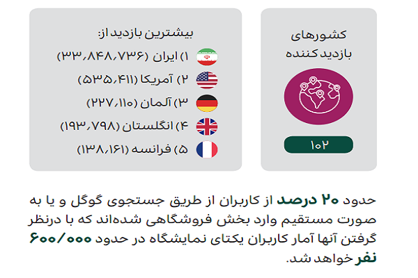 انتشار گزارش نهایی نمایشگاه مجازی قرآن / از اعلام ریزترین هزینه‌ها تا جای خالی بن‌های خرید