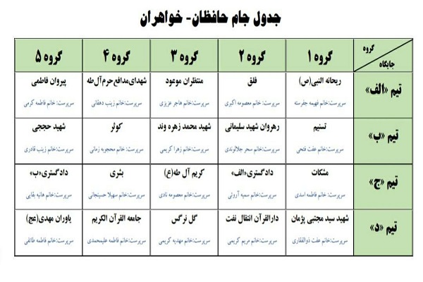 نخستین دوره «جام حافظان قرآن» در اراک آغاز شد