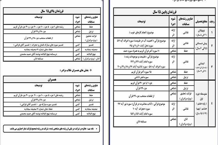برگزاری جشنواره قرآن و عترت ویژه همسر و فرزندان طلاب یزدی