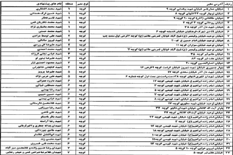 ۳۳ معبر شهری قم بنام شهدا نام&zwnj;گذاری شد