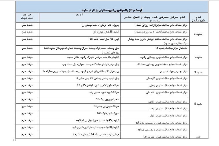 واکسیناسیون مادران باردار و شیرده در 16 مرکز واکسیناسیون مشهد انجام می&zwnj;شود