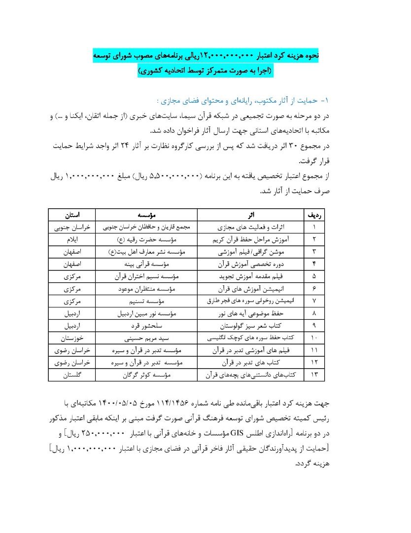 انتشار گزارش عملکرد مالی اتحادیه کشوری مؤسسات قرآنی طی دو سال اخیر + جداول