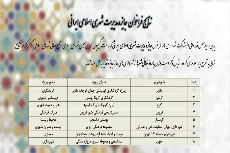 پروژه &laquo;جهان کوچک ملایر&raquo;؛ رتبه اول مدیریت شهری اسلامی- ایرانی