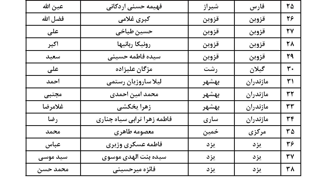 اسامی قبول شدگان