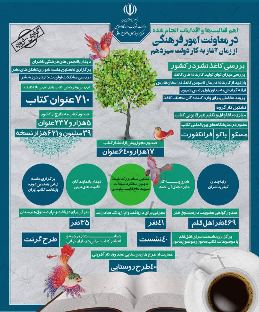 گزارش عملکرد 100 روزه معاونت امور فرهنگی وزارت ارشاد + اینفوگرافی
