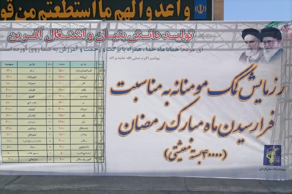 توزیع بسته کمک معیشتی در استان کرمان توزیع بسته های کمک معیشتی در استان کرمان