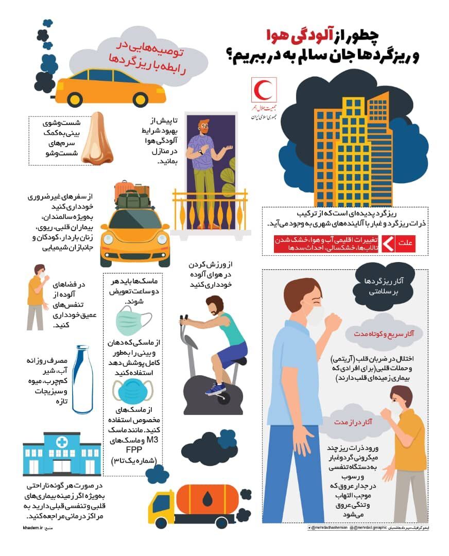 چطور از آلودگی هوا و ریزگردها جان سالم به در ببریم؟