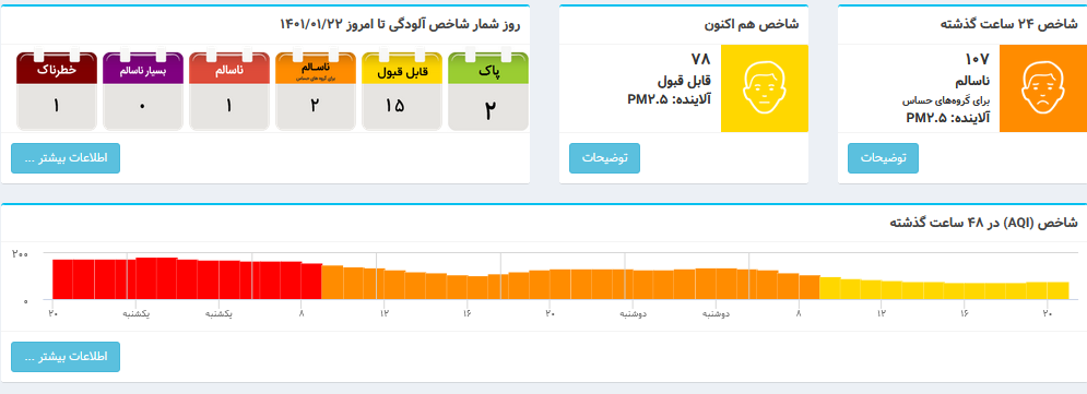شاخص هوای تهران به شرایط قابل قبول رسید