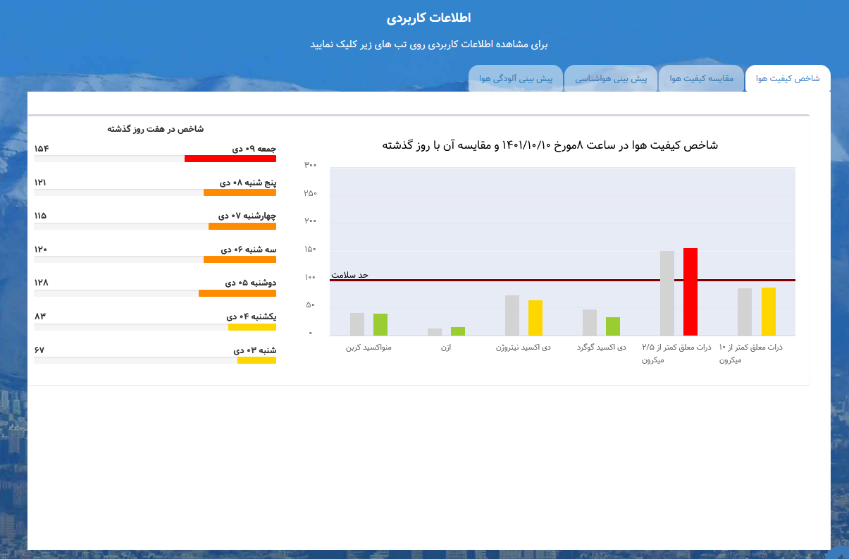 ارسالی/ تهران آبی کرونایی قرمز آلودگی