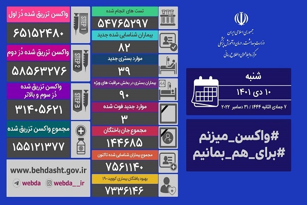اقبال دوباره به تزریق واکسن کرونا