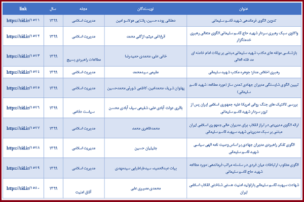 انتشار ۱۰۲ مقاله علمی با موضوع «سردار سلیمانی» در مرکز اطلاعات علمی جهاددانشگاهی
