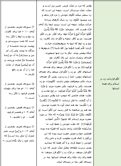 پارزش والای زنان