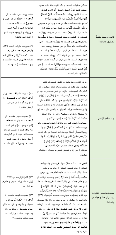ارزش والای زنان