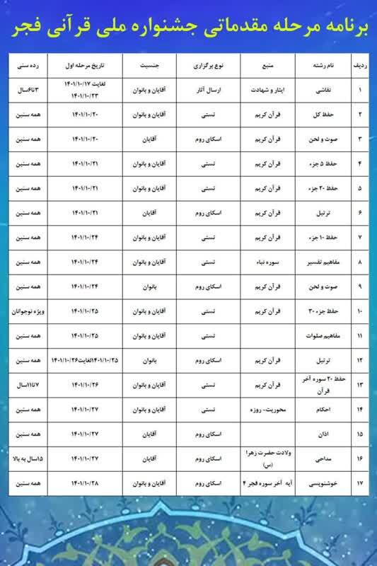 برنامه مرحله مقدماتی ششمین دوره جشنواره قرآنی فجر اعلام شد