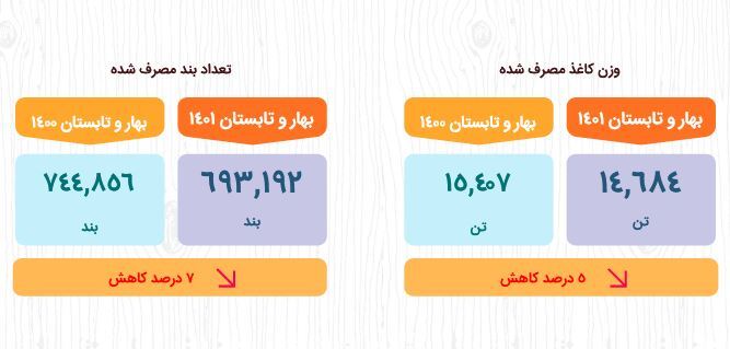 کتاب‌های ادعیه و شهدا در صدر پرتیراژترین کتاب‌های نیم سال نخست 1401