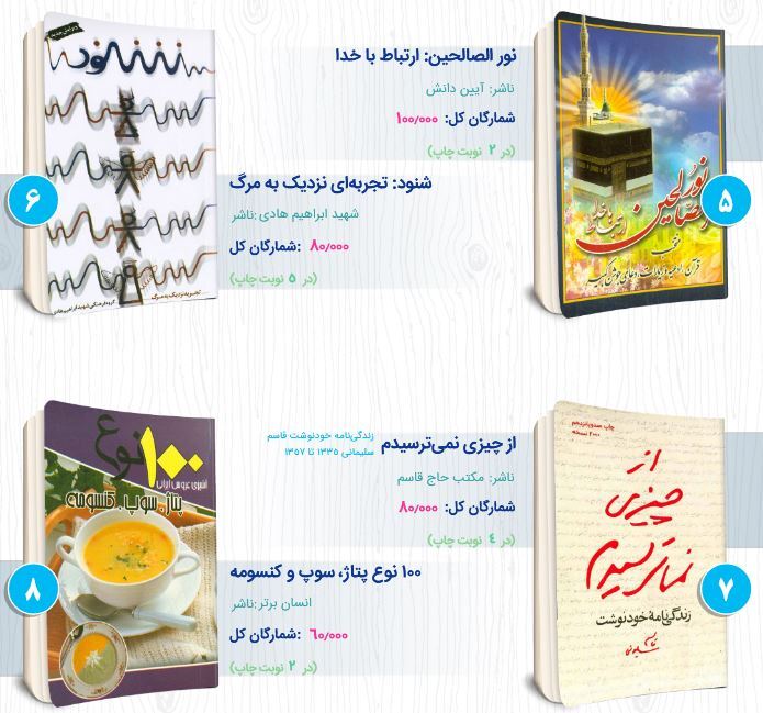 کتاب‌های ادعیه و شهدا در صدر پرتیراژترین کتاب‌های نیم سال نخست 1401